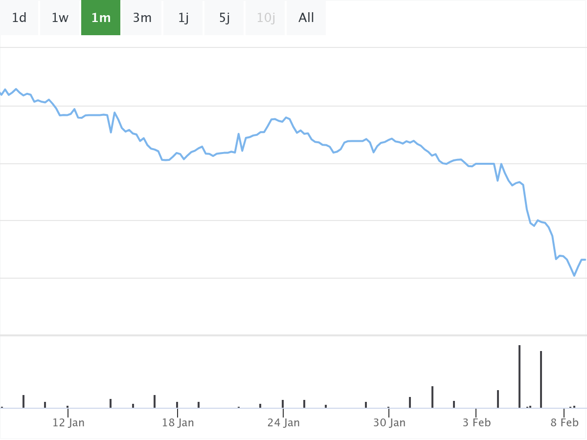 B&ouml;rsennews Deutsche Pfandbriefbank Aktie